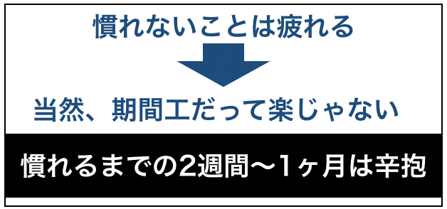 期間工がきついと感じる5つの要因！工場仕事を続けるコツも紹介  ザ 