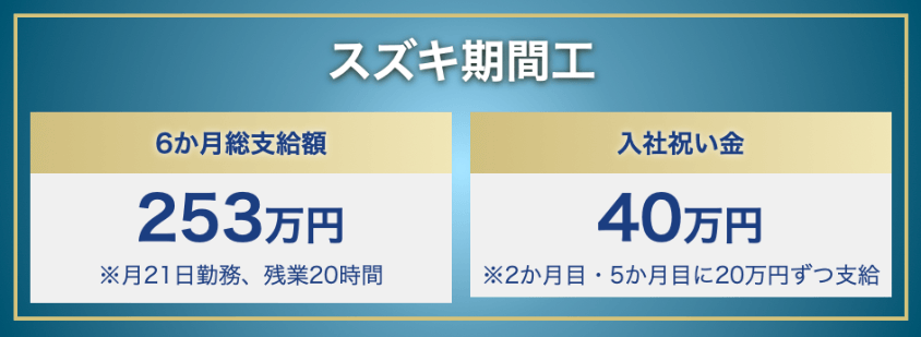 スズキ期間工の6ヶ月総支給額と入社祝い金情報