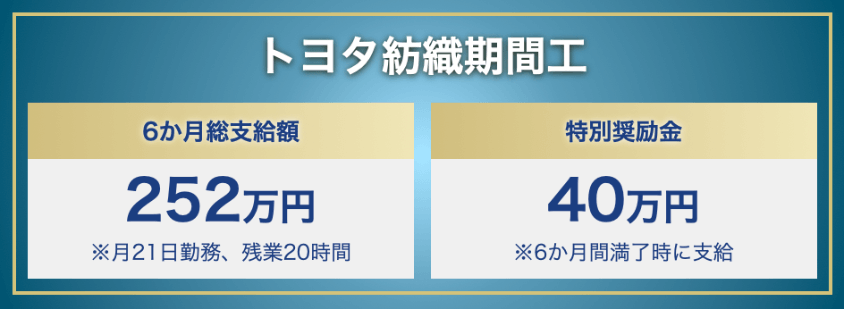 トヨタ紡織期間工の6ヶ月総支給額と入社祝い金情報