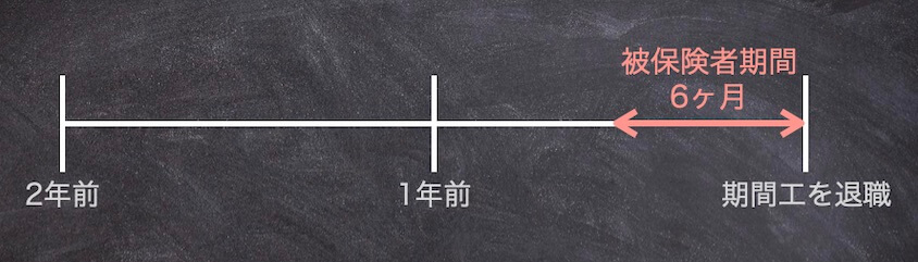 被保険者期間6ヶ月