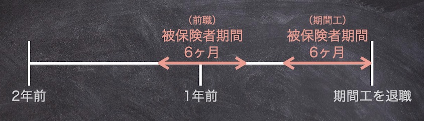 被保険者期間 通算12ヶ月
