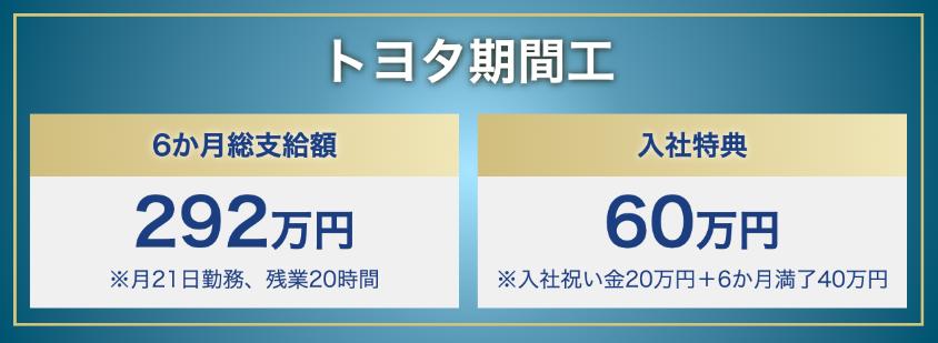 トヨタ期間工の6ヶ月総支給額と入社祝い金情報