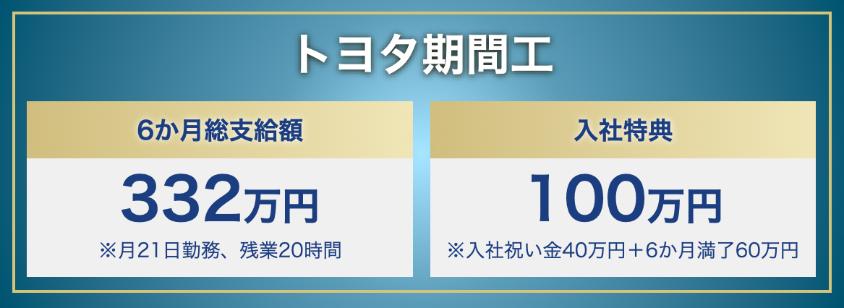 トヨタ期間工の6ヶ月総支給額と入社祝い金情報