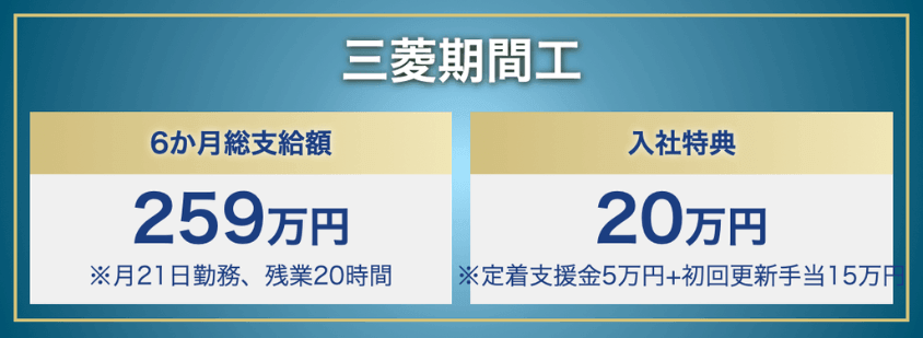 三菱期間工｜6ヶ月総支給259万円、入社特典20万円