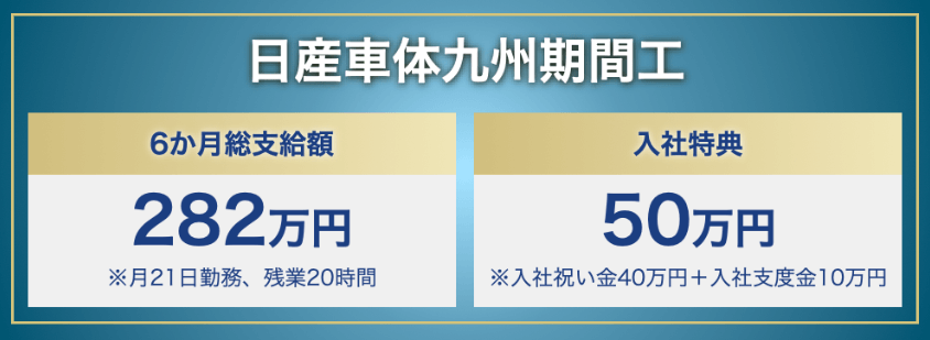 日産車体九州期間工の6ヶ月総支給額と入社祝い金情報