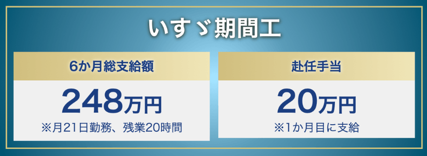 いすゞ期間工｜6ヶ月総支給額248万円、赴任手当20万円