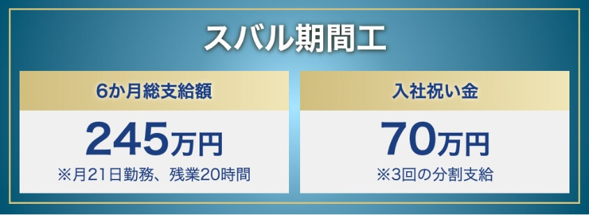 スズキ期間工：6ヶ月総支給額245万円入社特典70万円