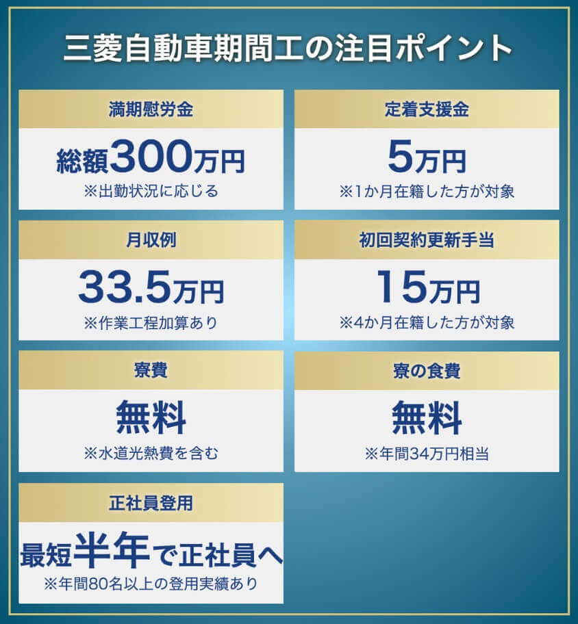 三菱岡崎期間工の注目ポイント